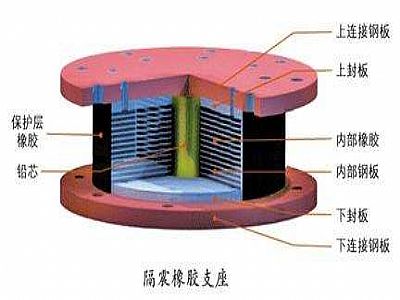 仙居县通过构建力学模型来研究摩擦摆隔震支座隔震性能