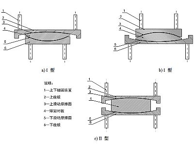 仙居县建筑摩擦摆隔震支座分类、标记、规格
